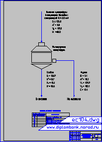 Схема обезвоживания концентрата винтовых сепараторов на флотирующей центрифуге