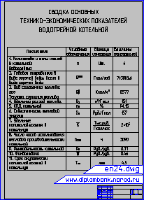 Технико-экономические показатели котельной с котлами КВ-ГМ-698-150