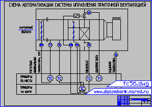 Схема автоматизации системы управления приточной вентиляцией