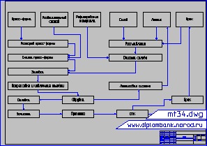Схема технологического процесса ЛПД
