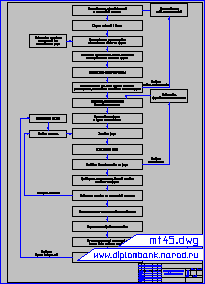 Схема процесса изготовления по выплавляемым моделям