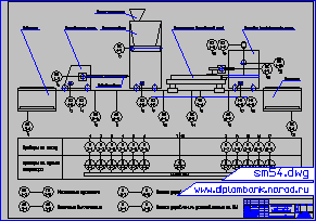 Схема автоматизированного управления линией формования ЖБИ