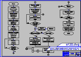 Алгоритм работы токарно-винторезного станка