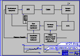 Функциональная схема работы токарно-винторезного станка