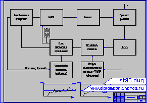 Функциональная схема станка
