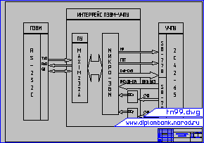 Блок-схема интерфейса связи ЧПУ-ПЭВМ